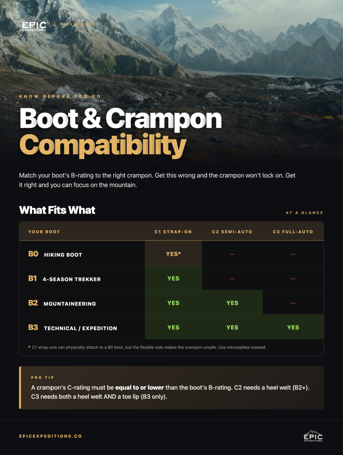 Mountaineering Boots: B1 vs B2 vs B3 | Epic Expeditions
