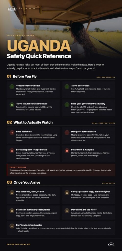 Infographic showing travel safety tips for Uganda