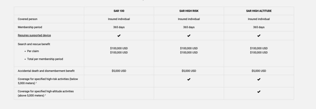 Garmin high altitude trekking insurance plans