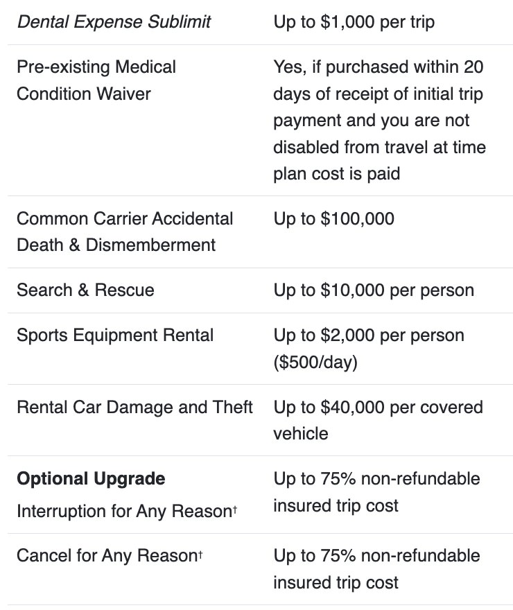 Global Rescue IMG Signature Insurance Benefit List